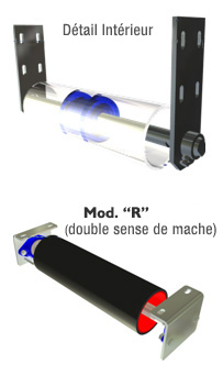 Rouleau AUTO-CENTREUR ‘INBI’