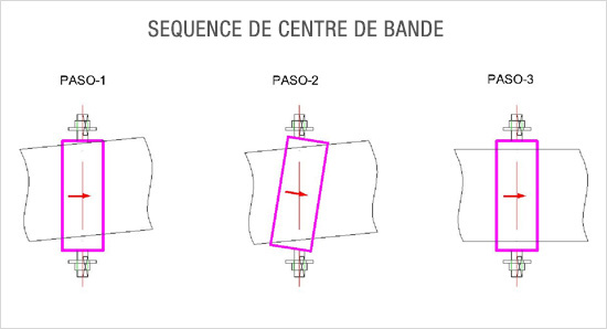 secuencias_f