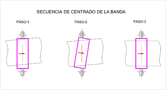 Secuencias de la banda